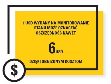 $1 SPENT ON CONDITION MONITORING CAN SAVE YOU UP TO $6  IN LOWERED COSTS