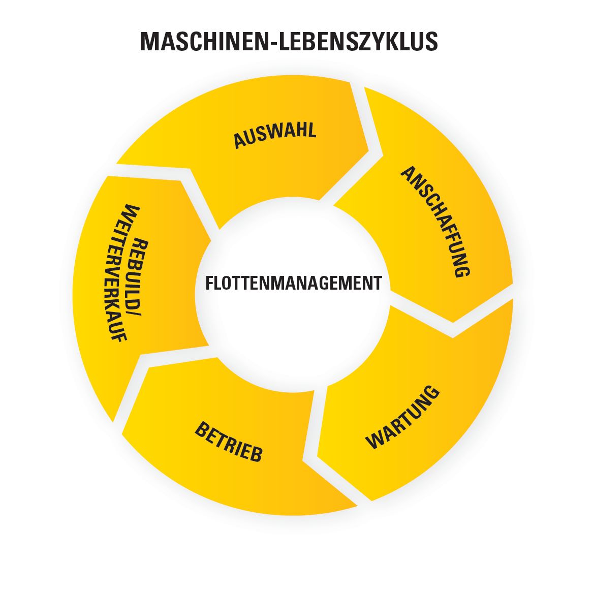 Job Site Solutions Cat Caterpillar