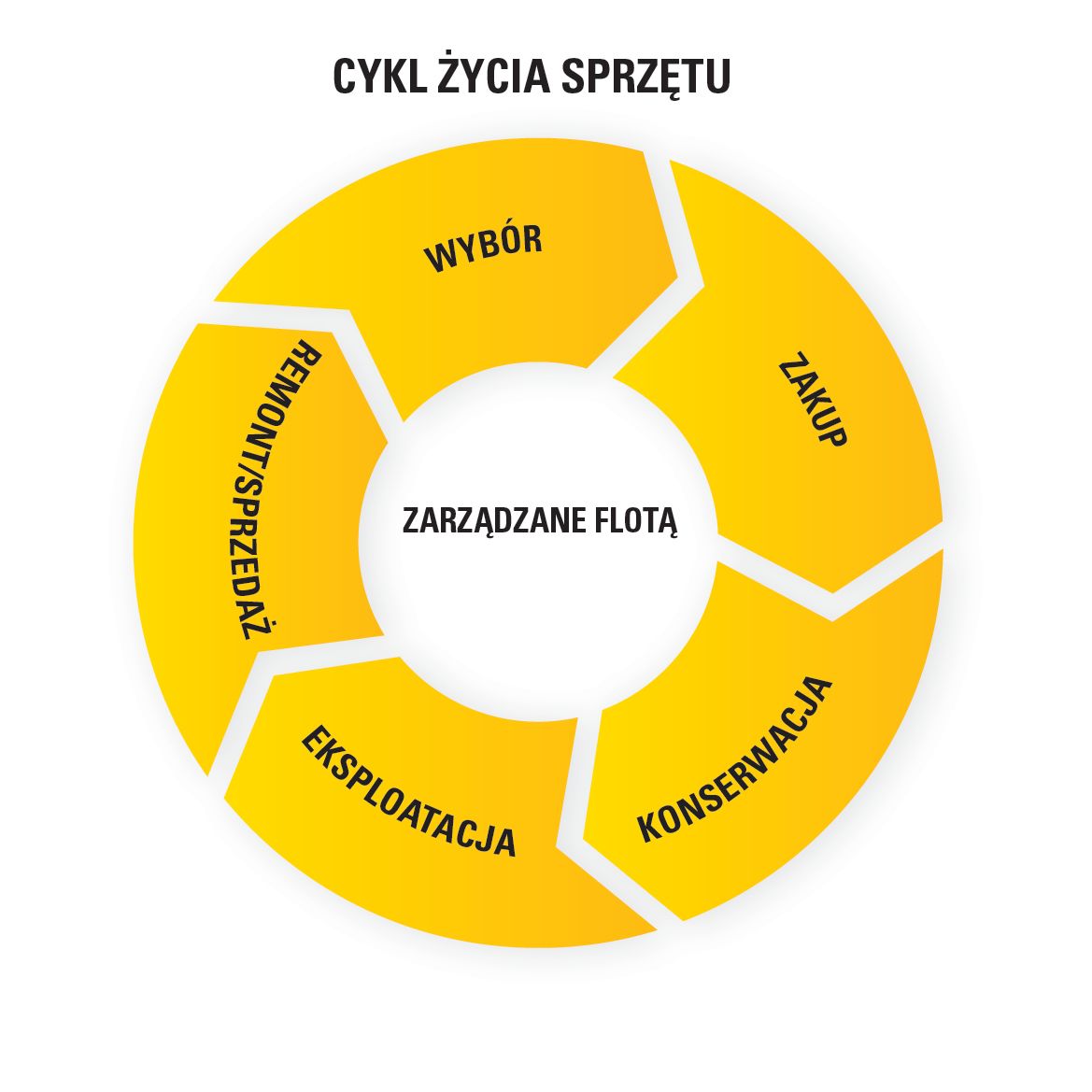 Job Site Solutions Operator Effieciency Equipment Lifecycle