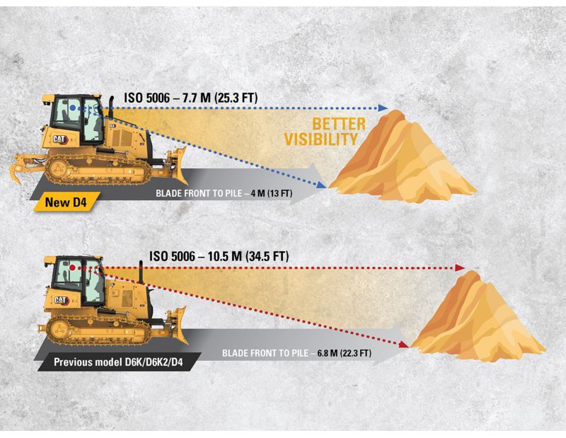 D4 Dozer