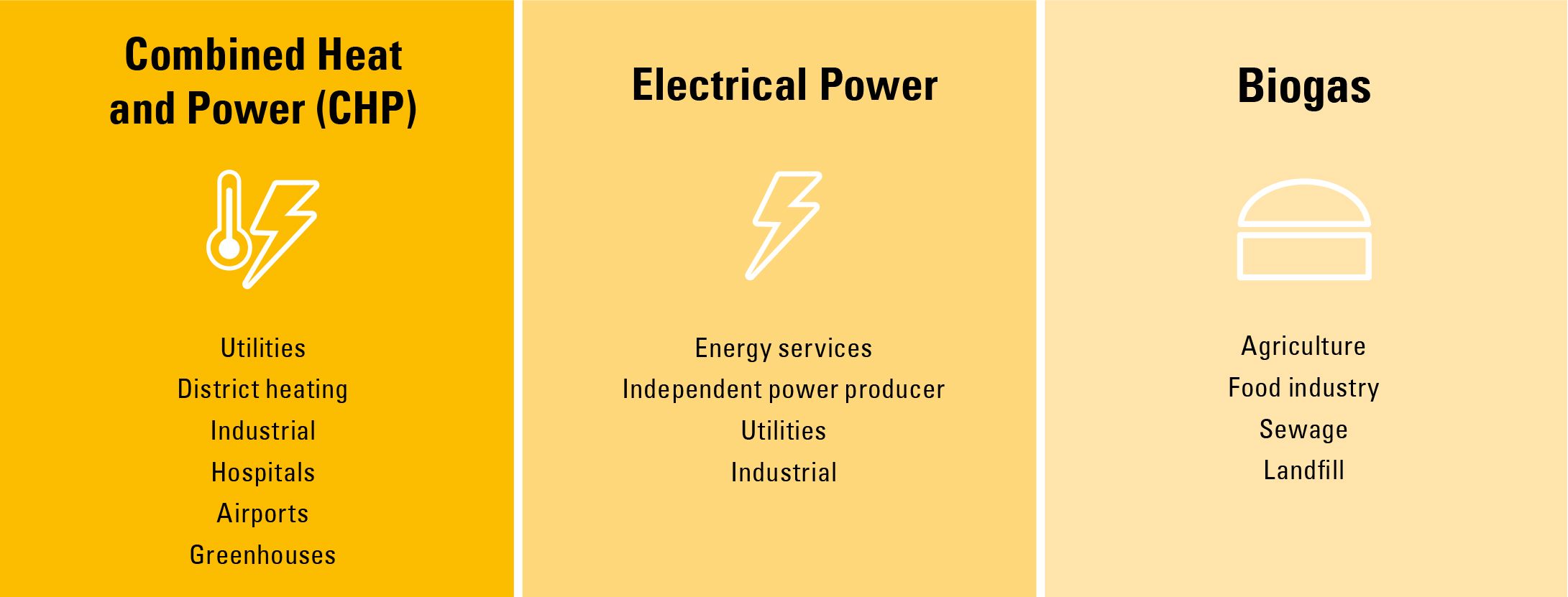 one genset, various applications