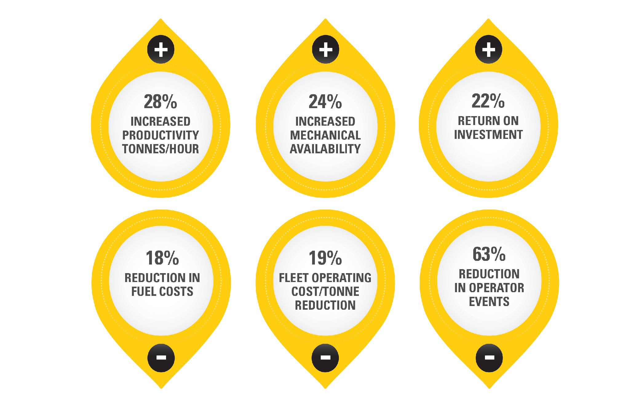 Construction productivity