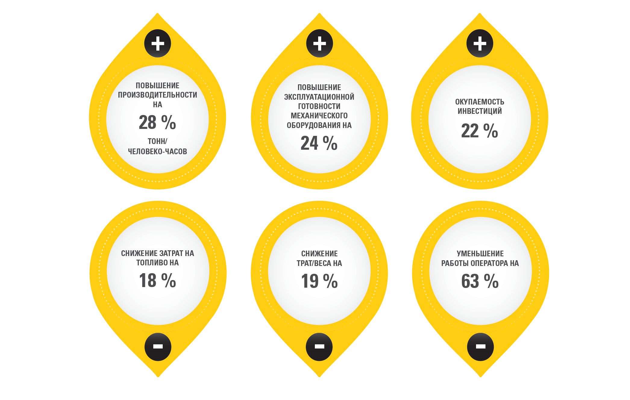 Реальные результаты