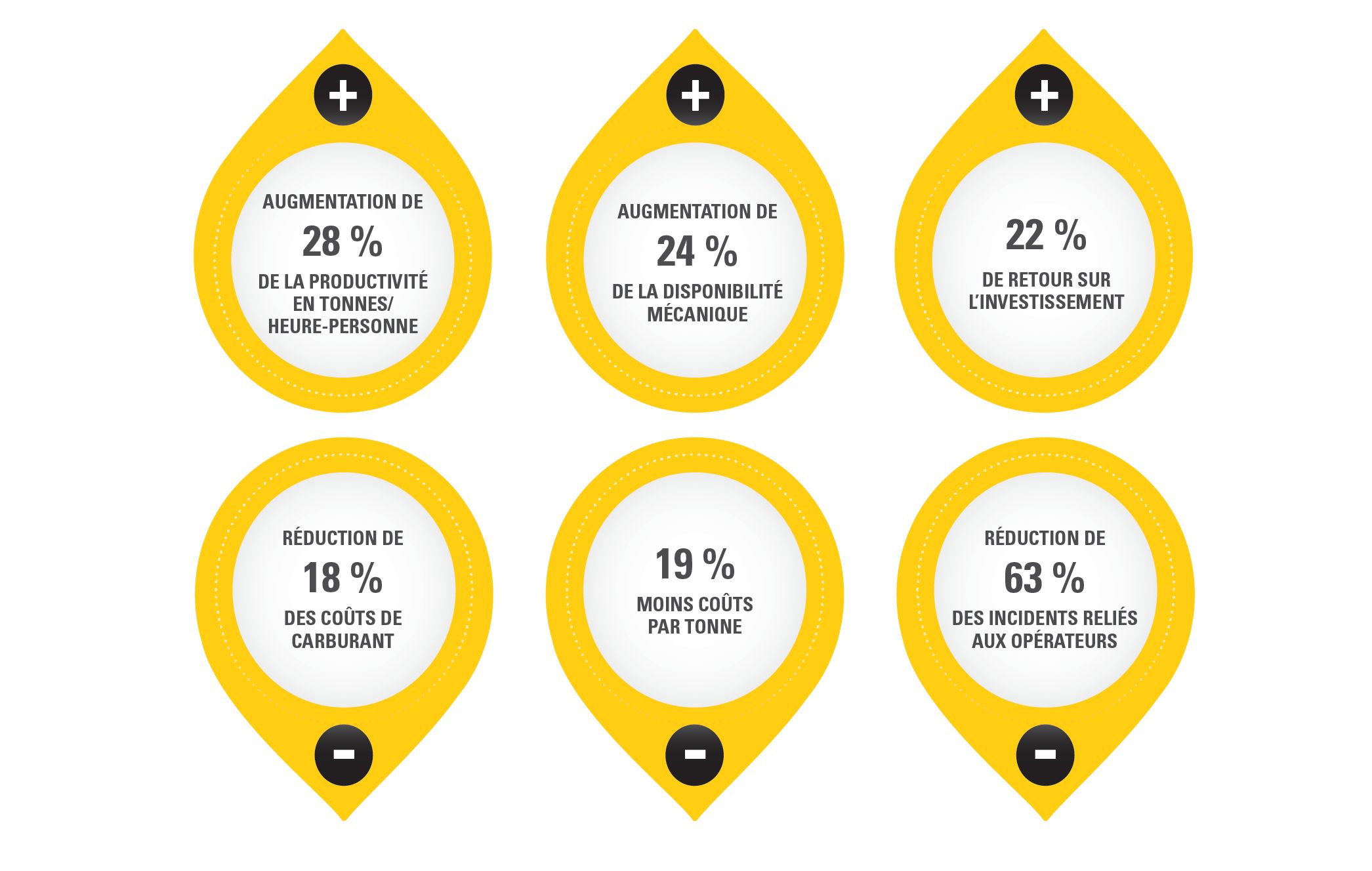 Des résultats concrets sur le terrain