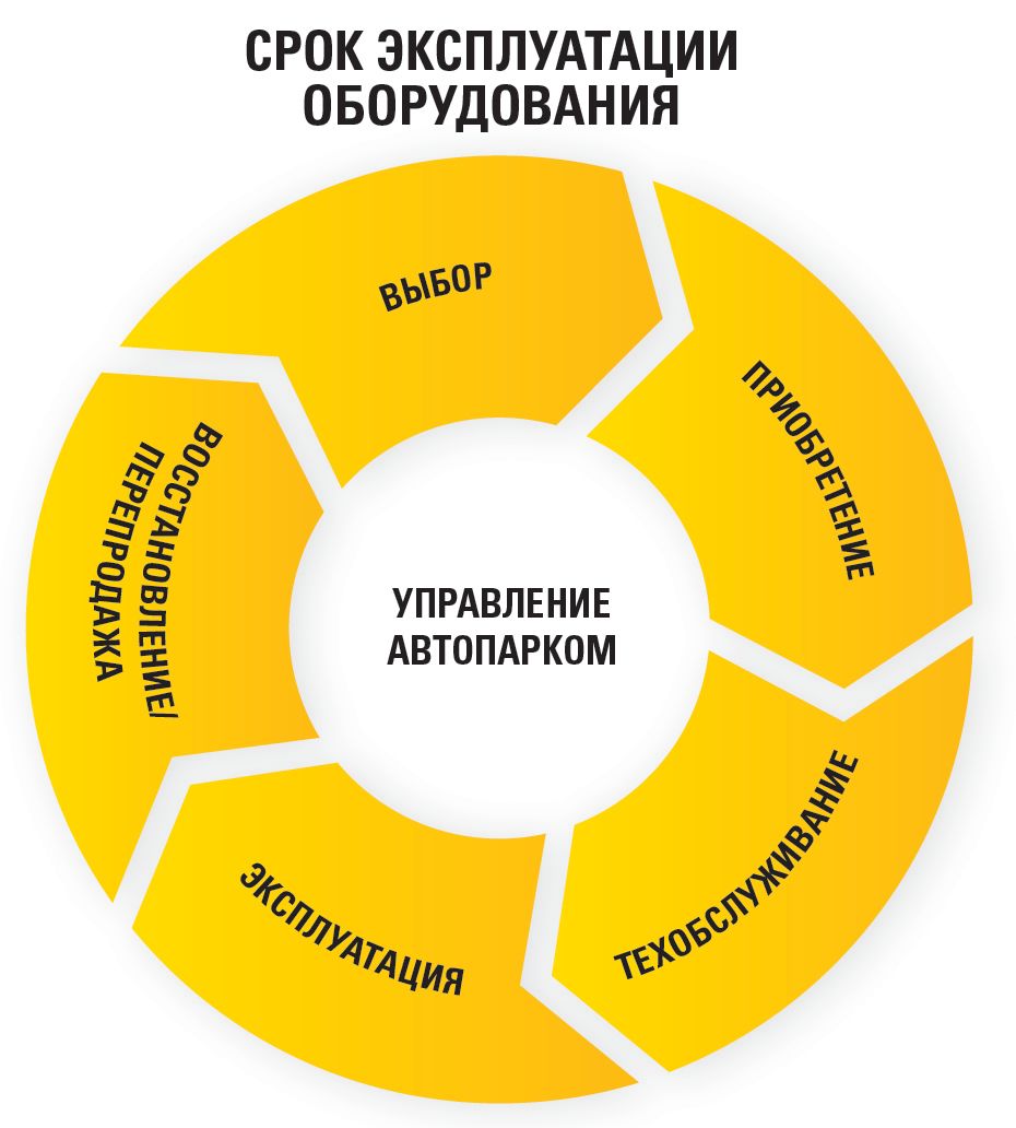 СРОК ЭКСПЛУАТАЦИИ ОБОРУДОВАНИЯ