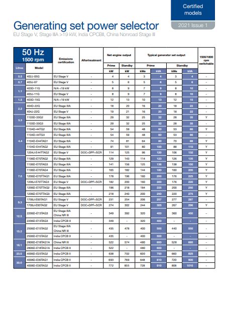 发电用发动机选型表（有排放证书）