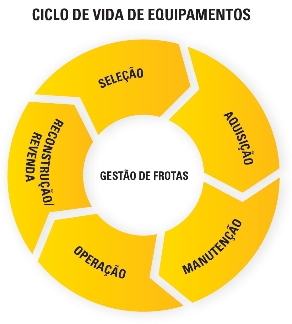 Job site Solutions Equipment lifecycle