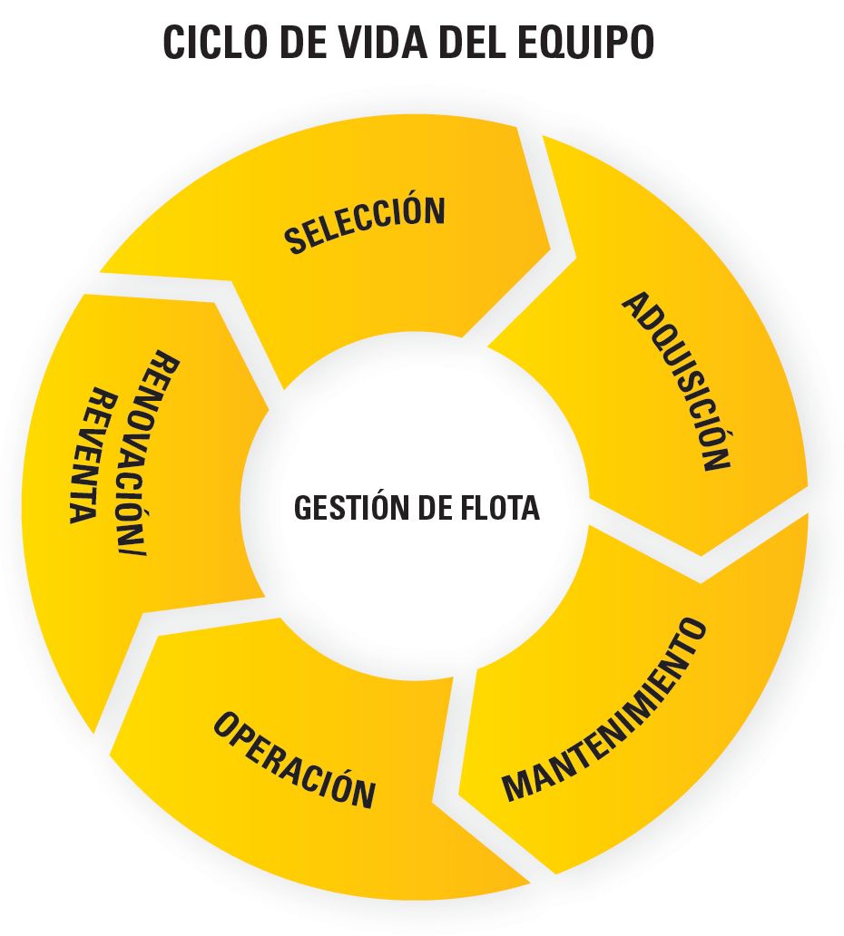 CICLO DE VIDA DE LAS MÁQUINAS