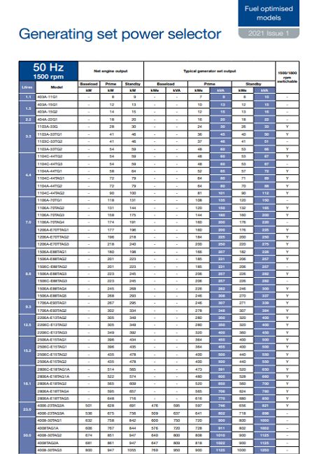 发电用发动机选型表（无排放要求）