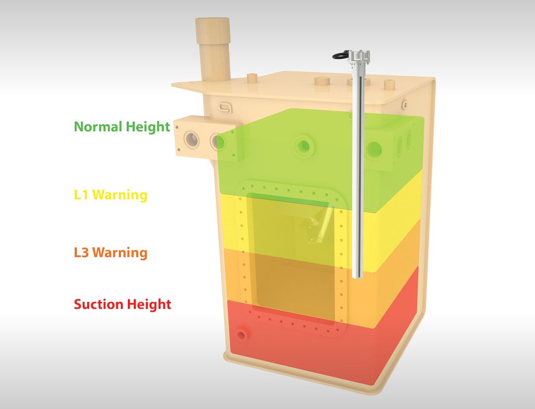 Hydraulic Fluid Monitoring
