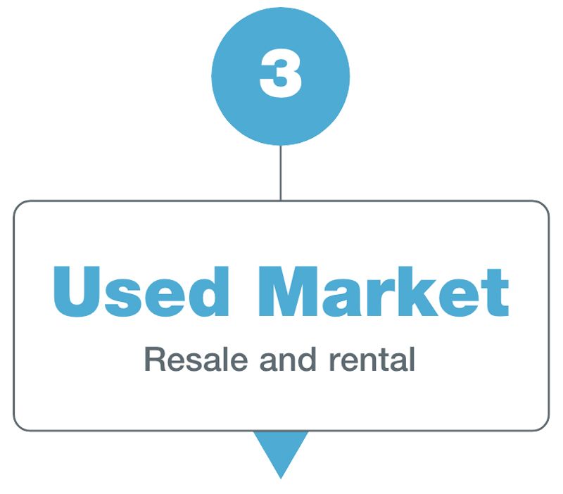 Used Market