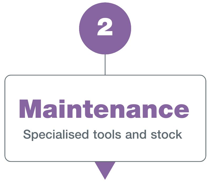 Maintenance