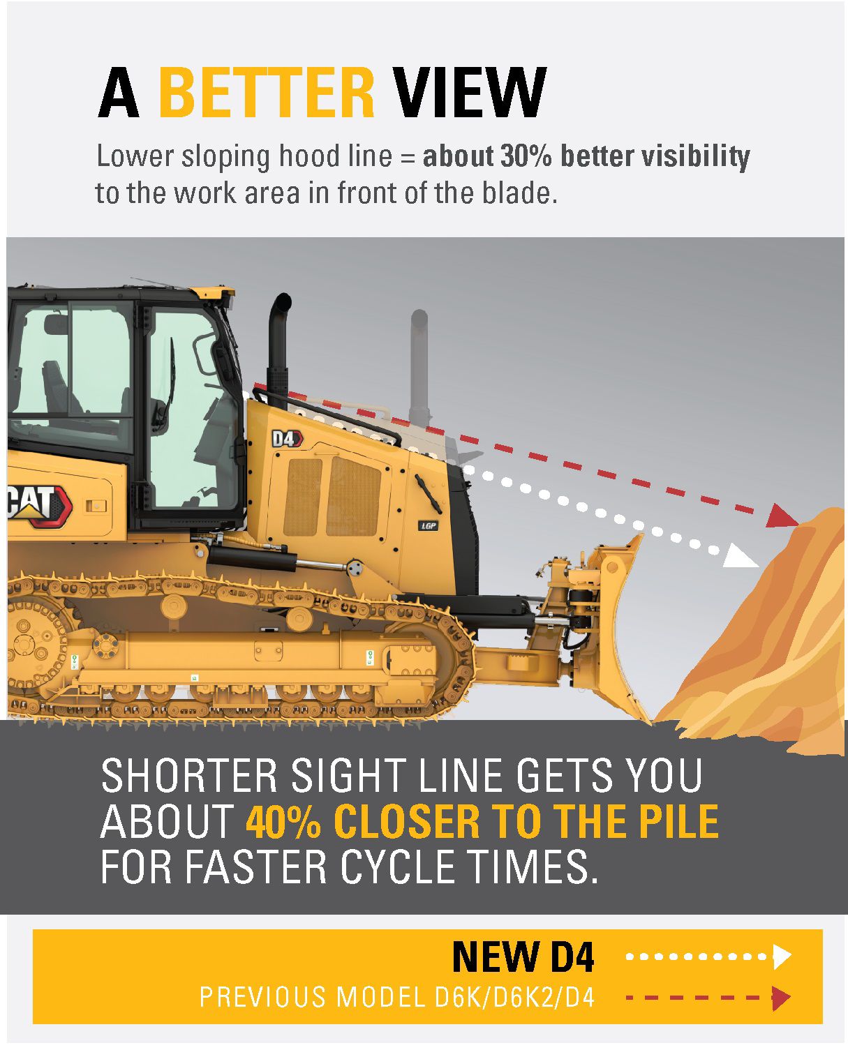 D4 Dozer Visibility Graphic