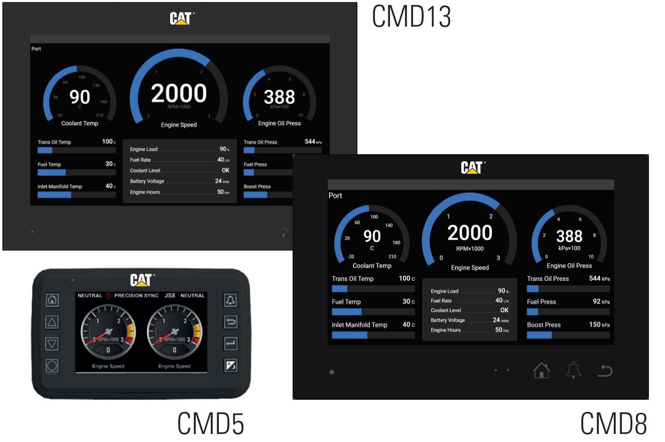 CMD Gen II Displays