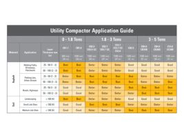 Utility Compactor Selection Chart