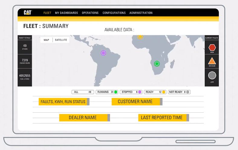 Fleet Summary