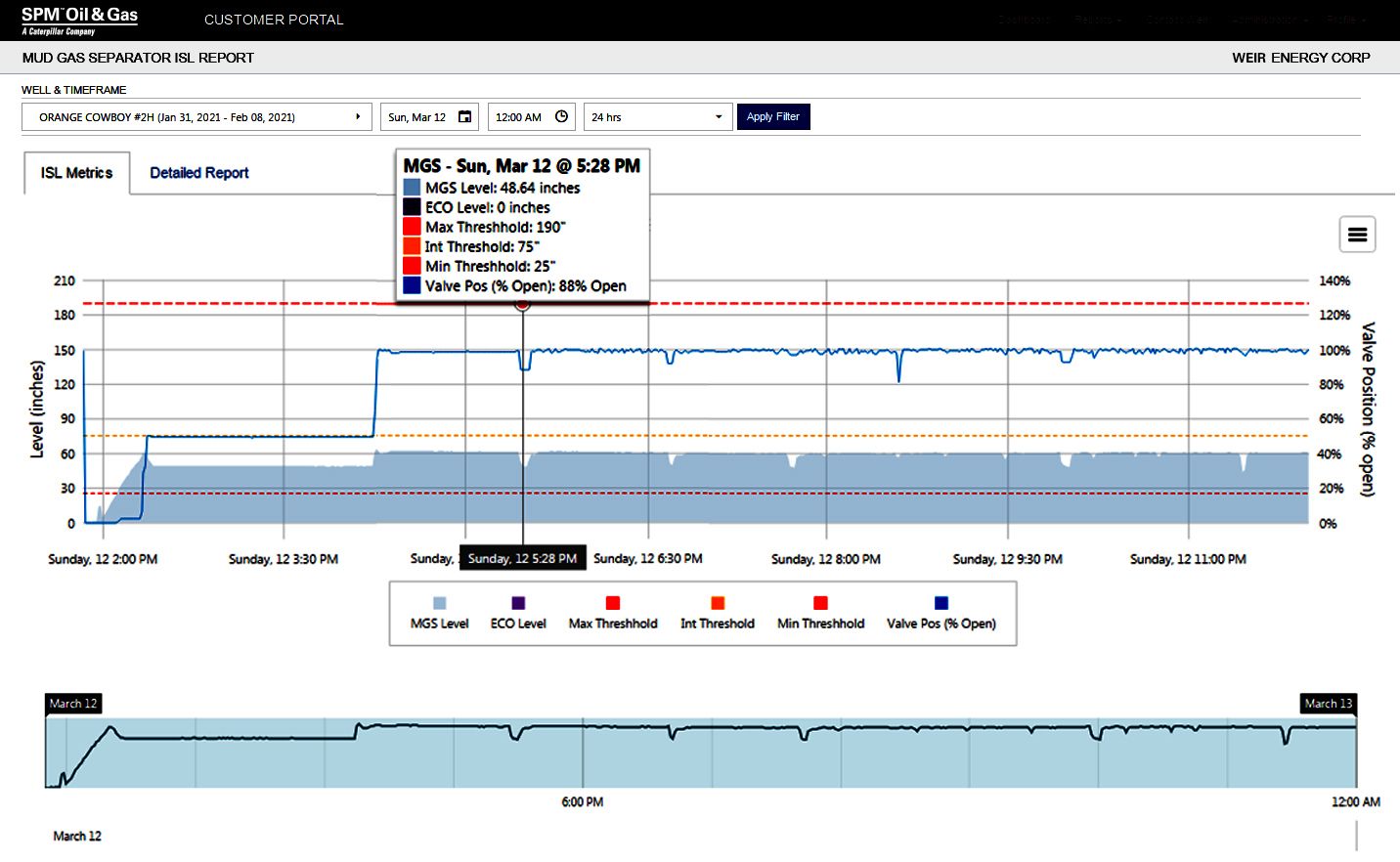 Mathena™ Eco-Tank Intelligent System