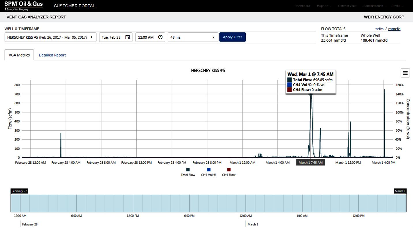 Mathena™ Vent-Gas Analyzer Intelligent System