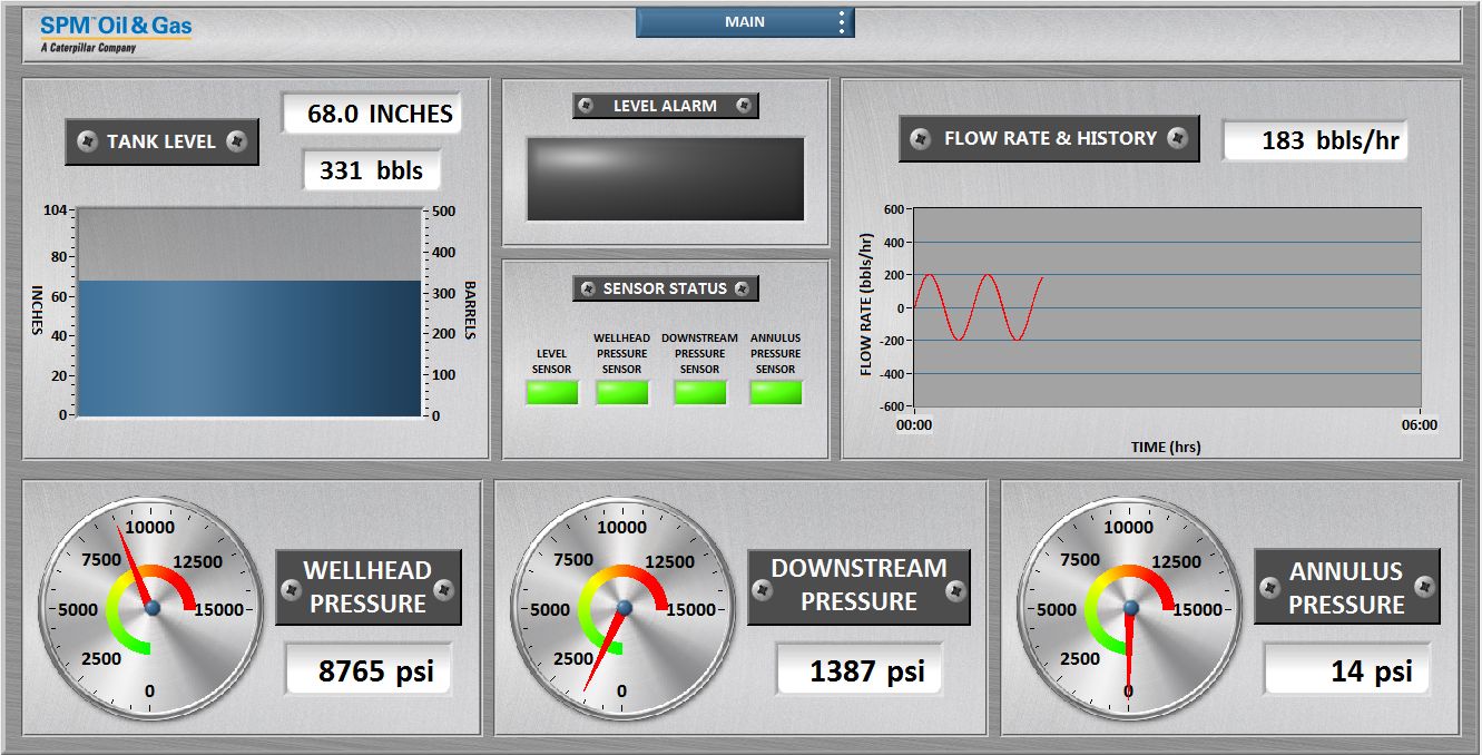 Mathena™ Frac Flowback Intelligent System