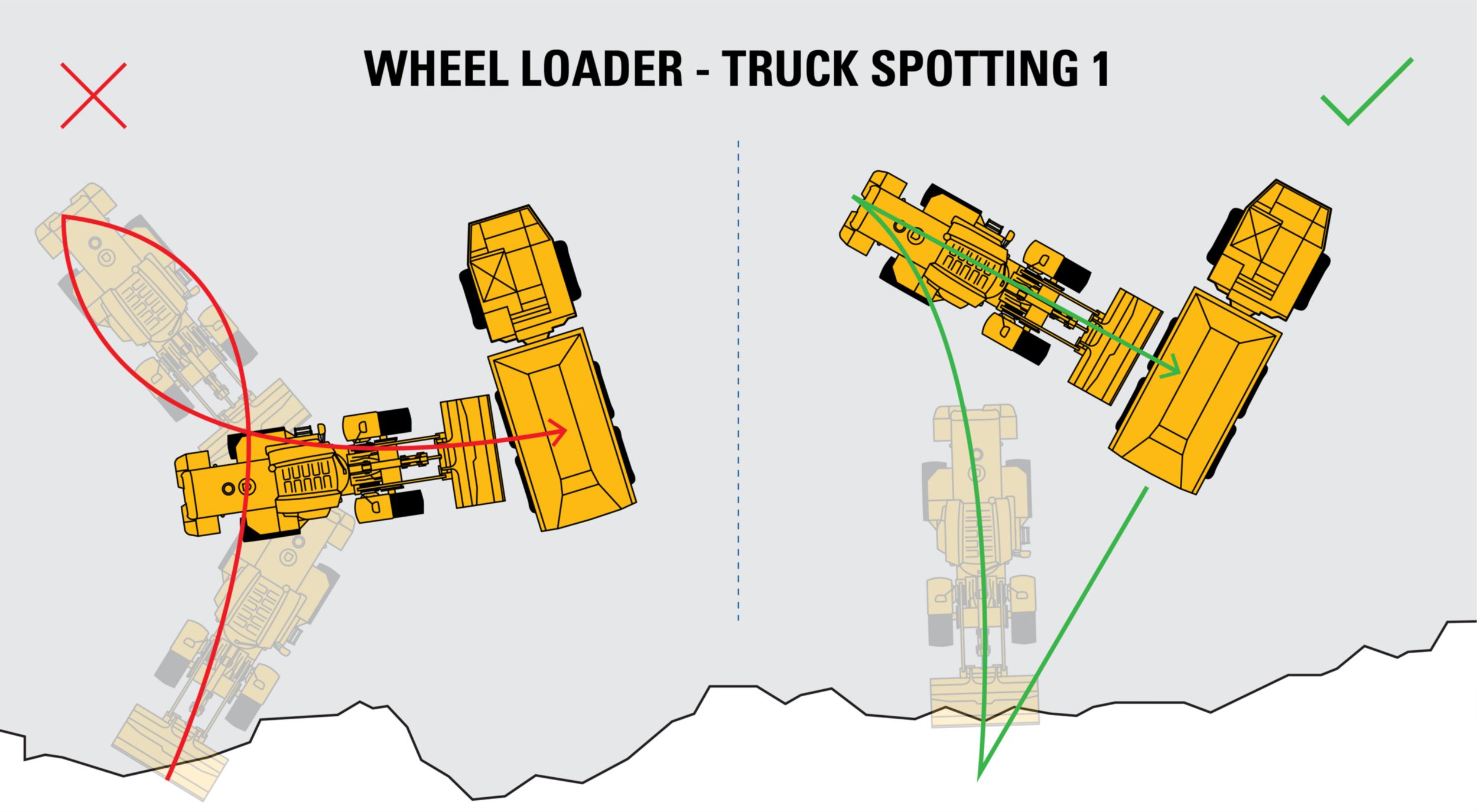 Basic operator tips for loading trucks