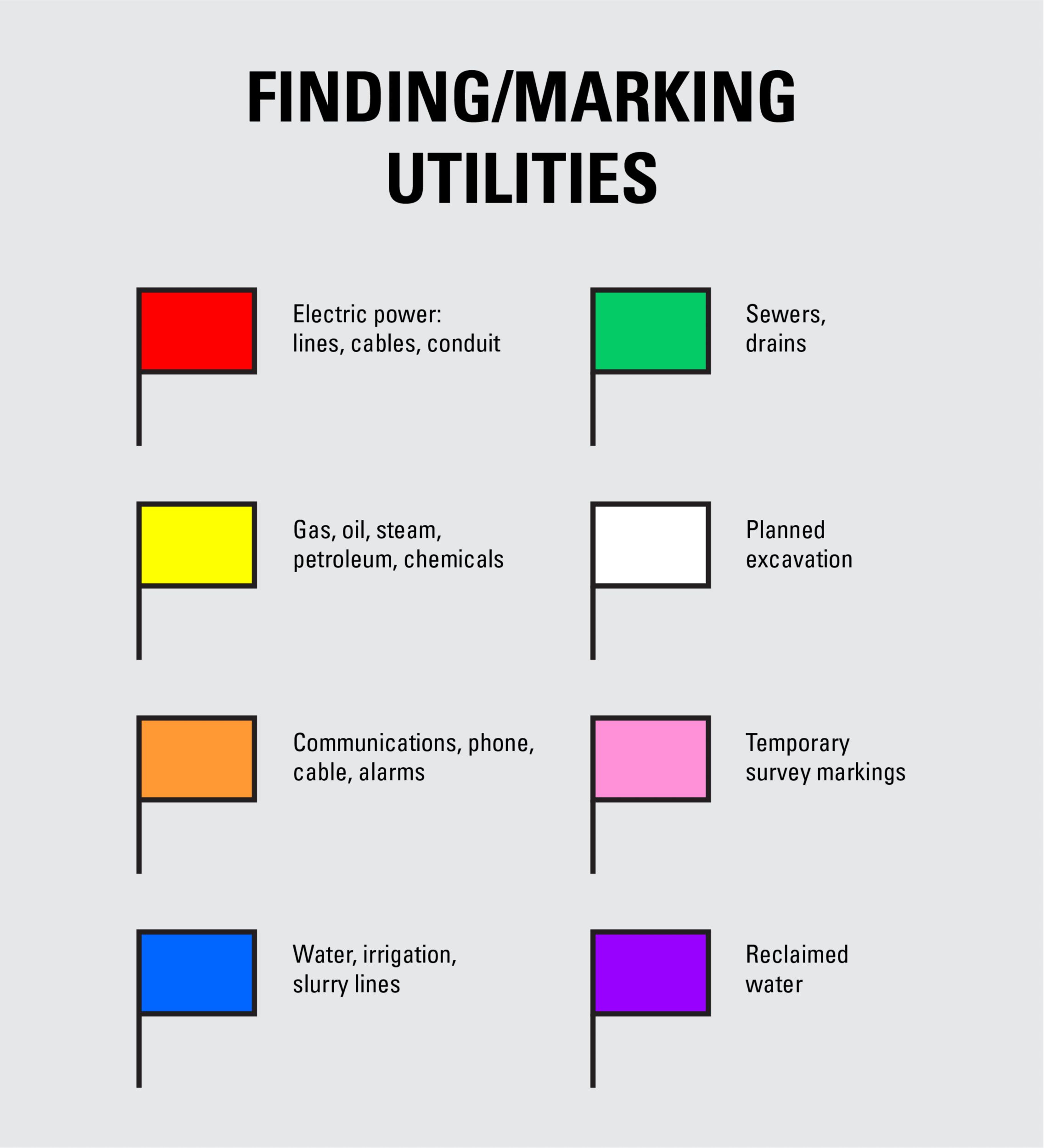 FINDING AND MARKING UTILITIES