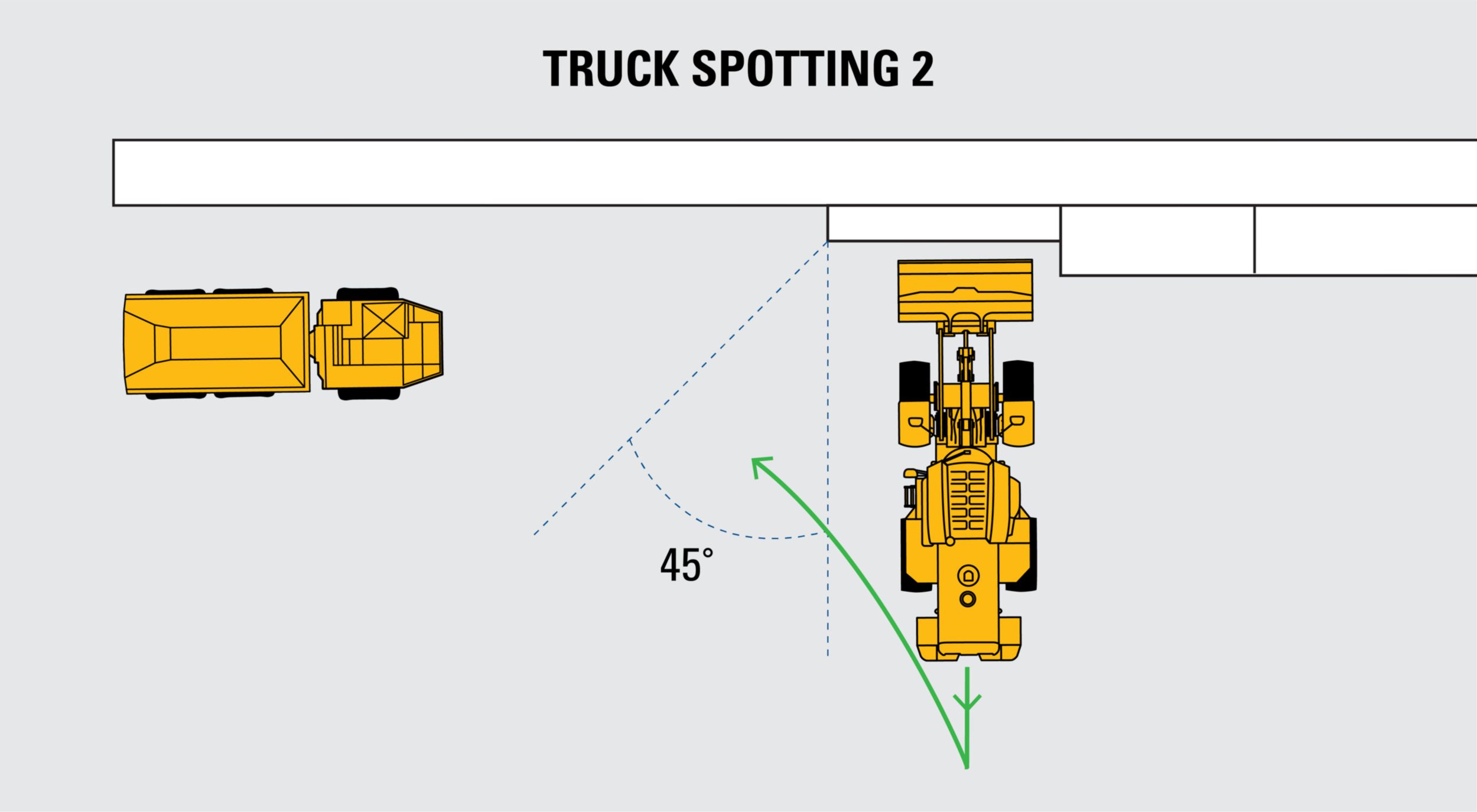 Basic operator tips for loading trucks