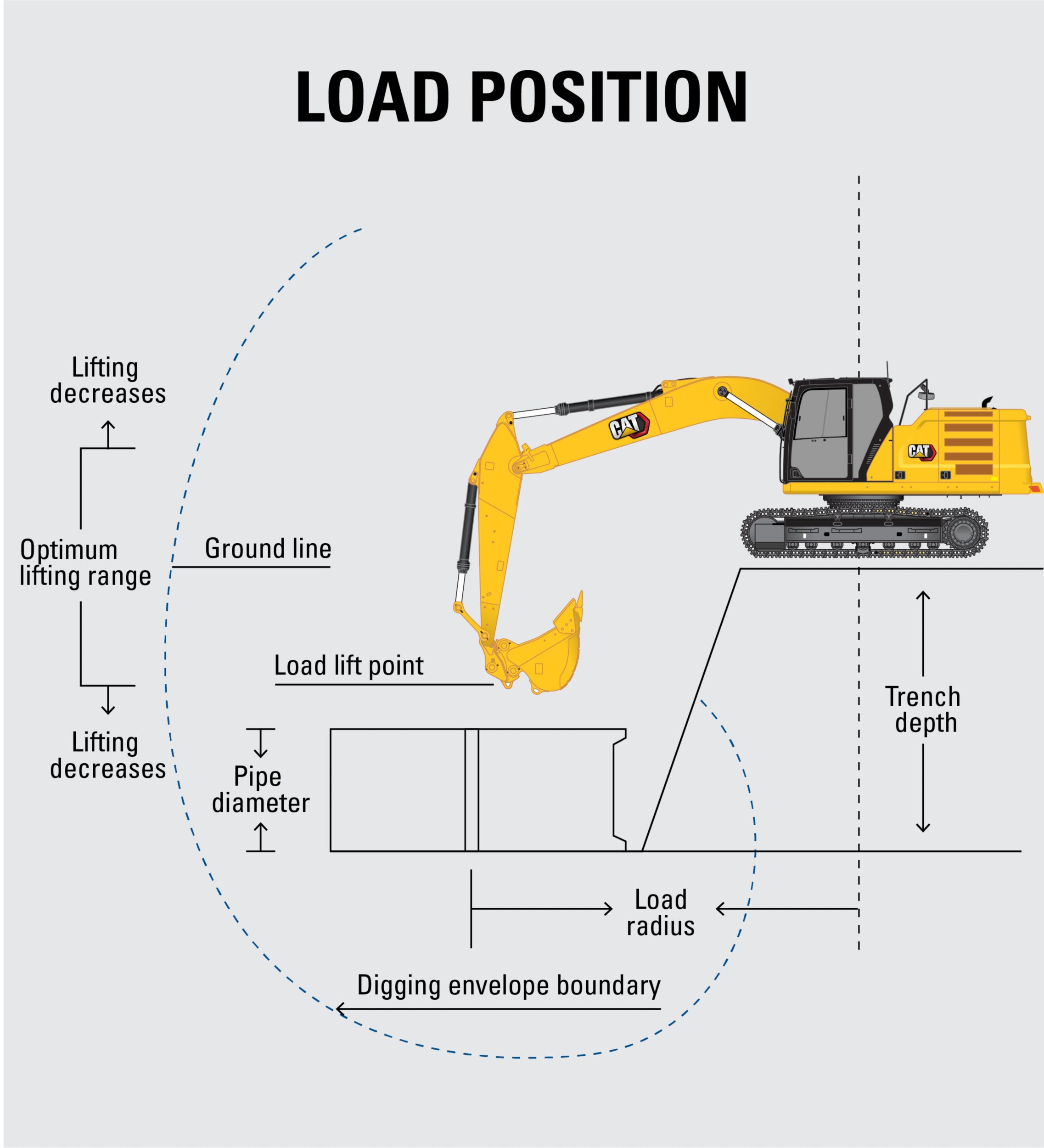 Cat Excavator Lifting Capacity Chart