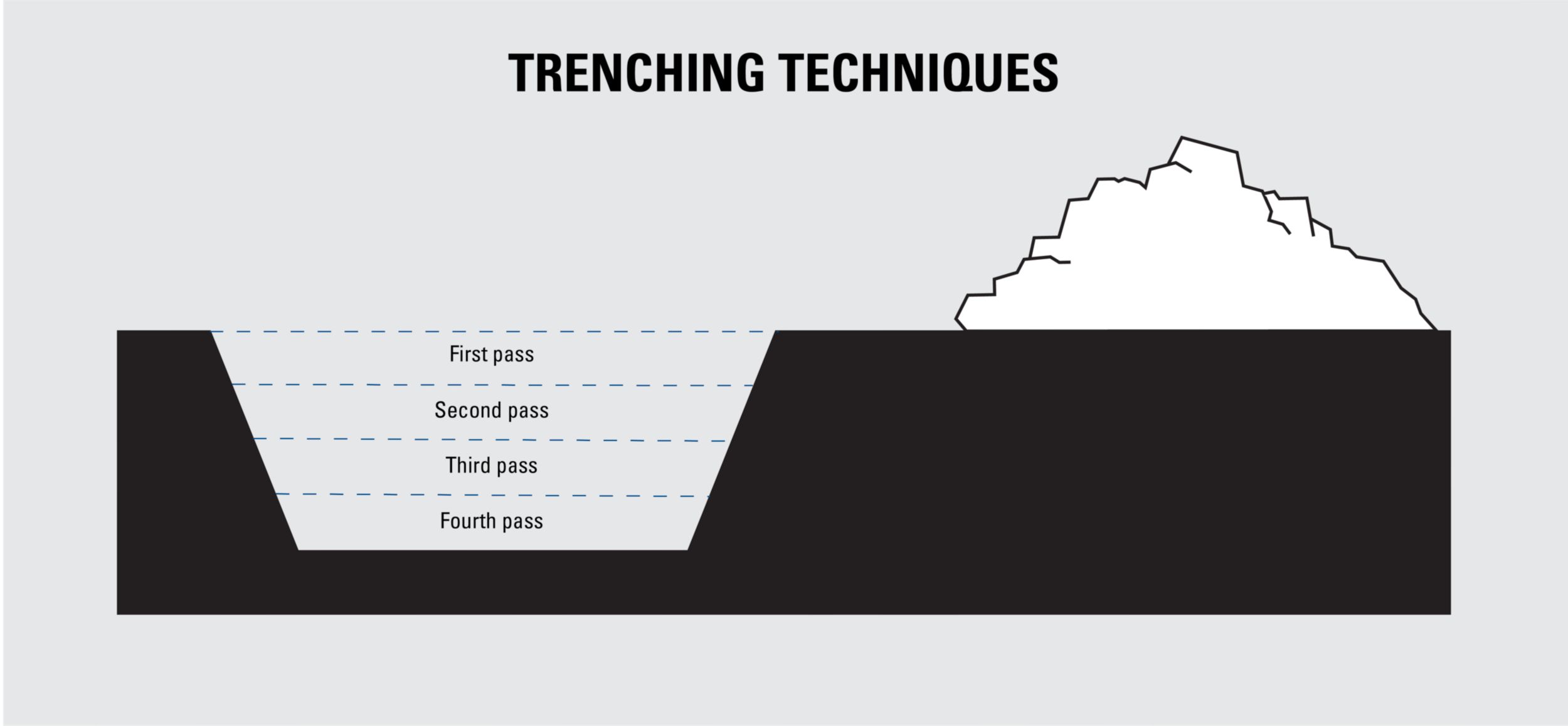 TRENCHING TECHNIQUES