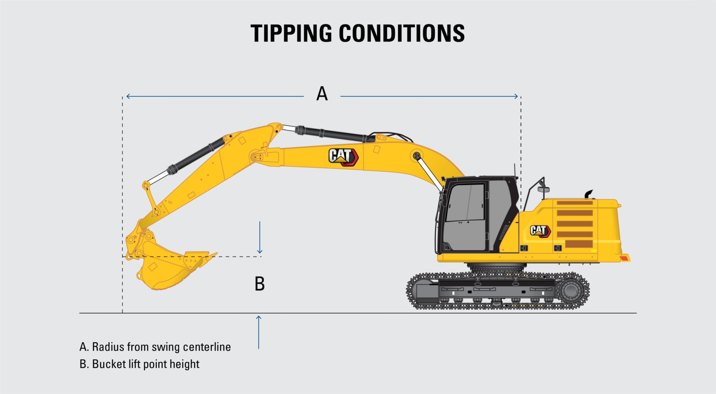 Finding Your Excavator Lift Capacity, Cat