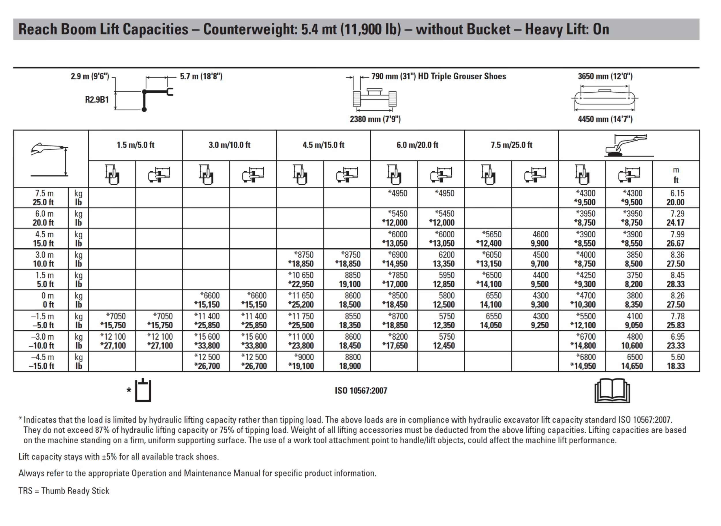 Finding Your Excavator Lift Capacity Cat Caterpillar