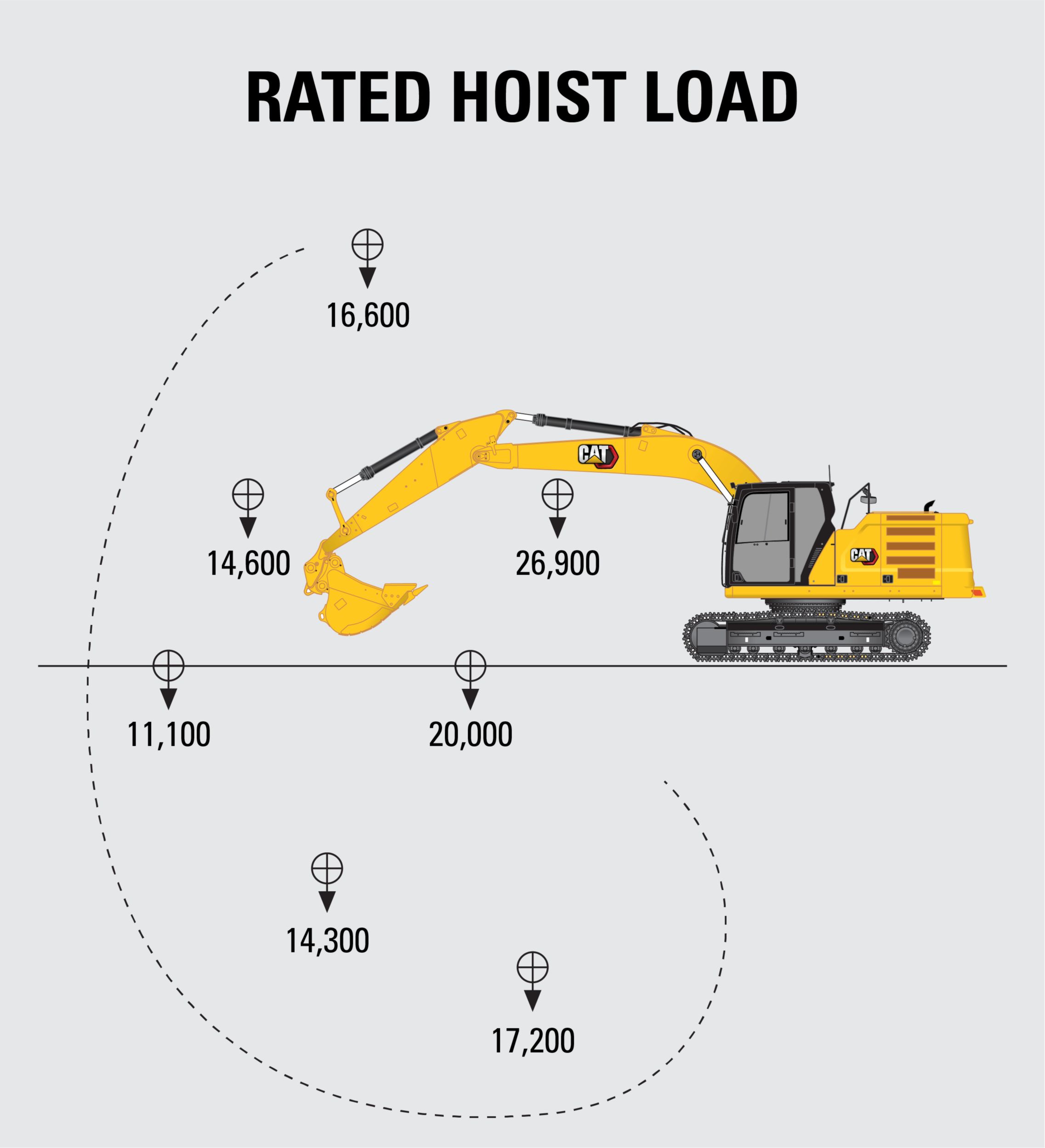 Rated Hoist Load