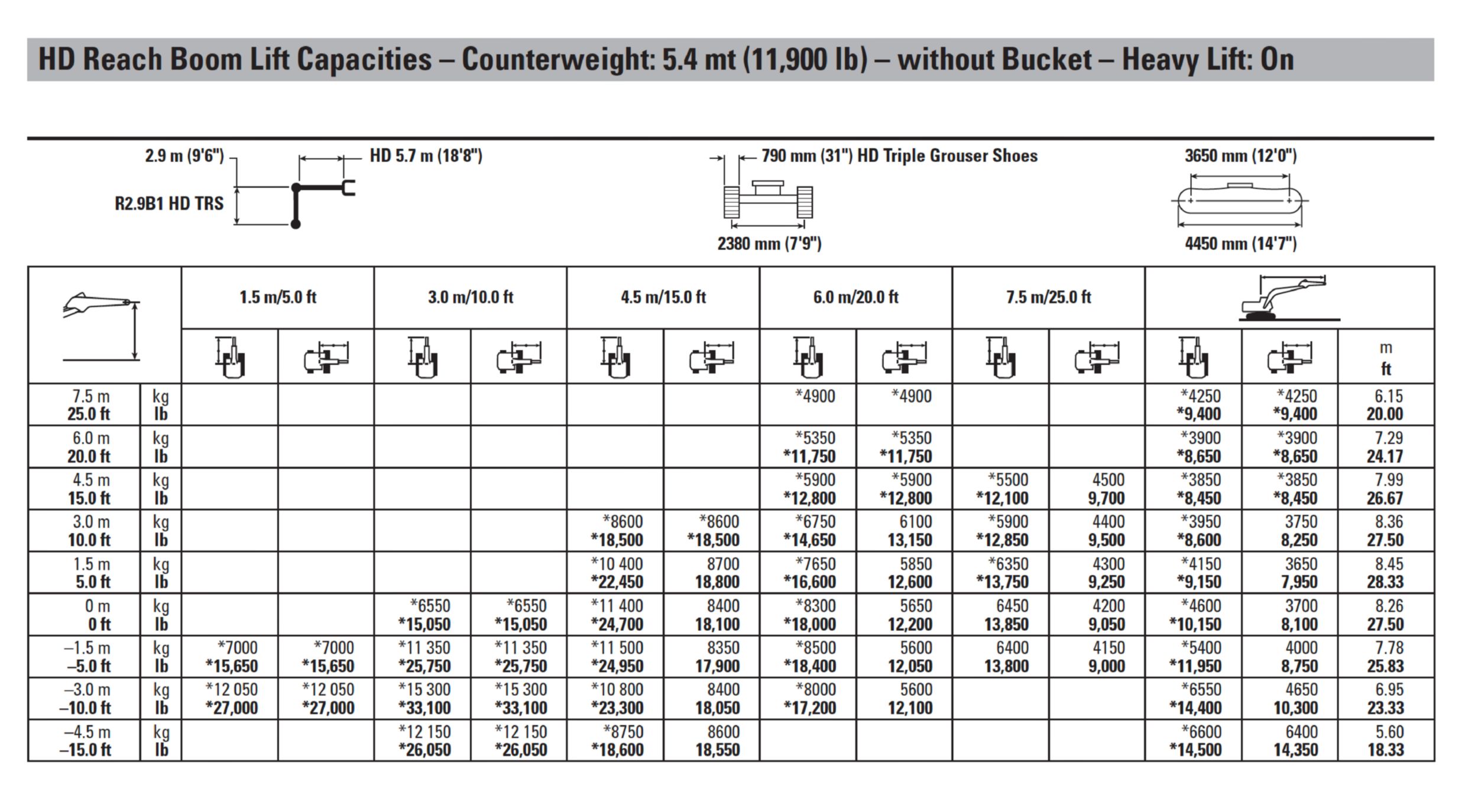 Finding Your Excavator Lift Capacity, Cat