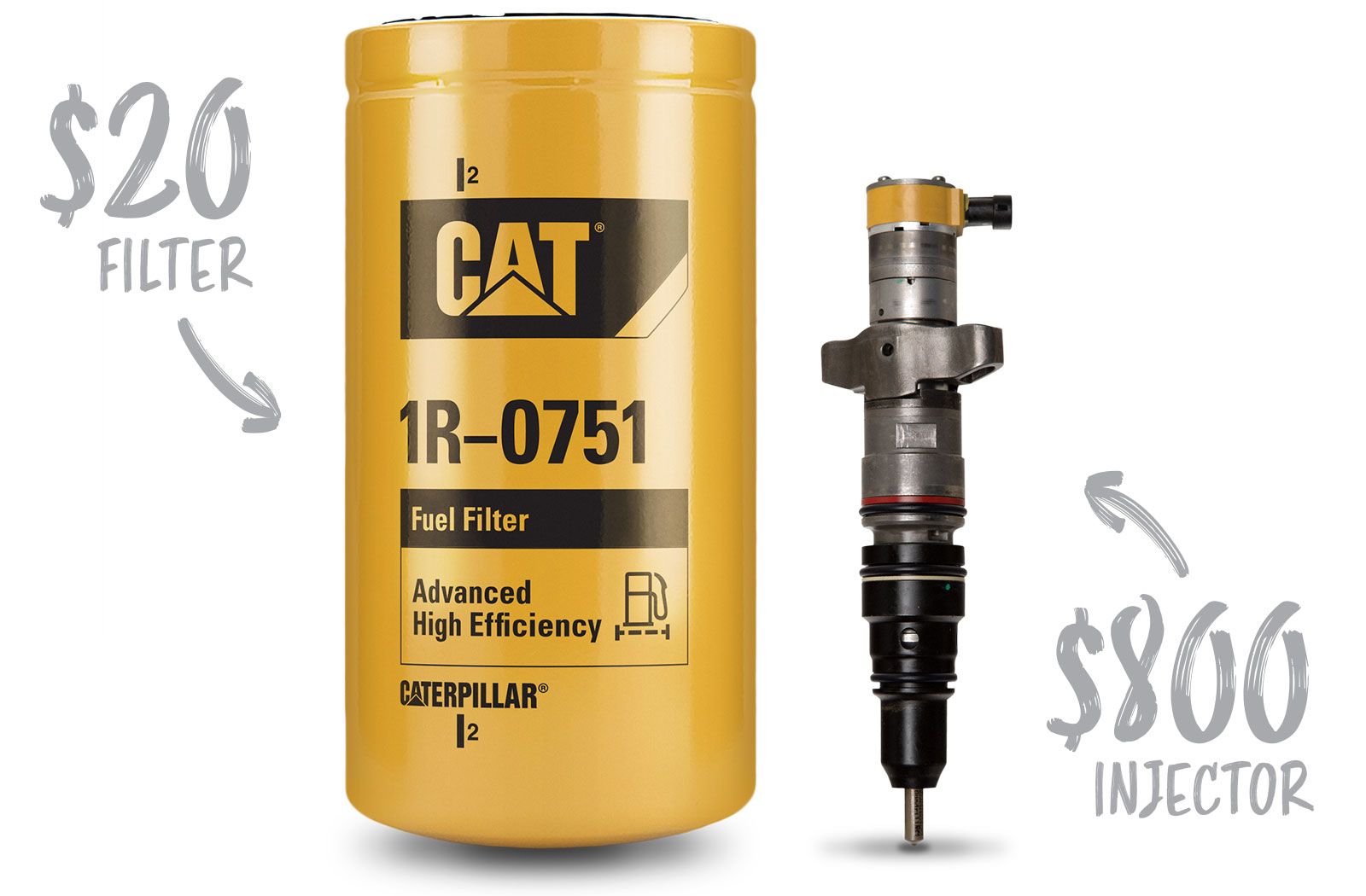 $20 Filter & $800 Fuel Injector Cost Comparison