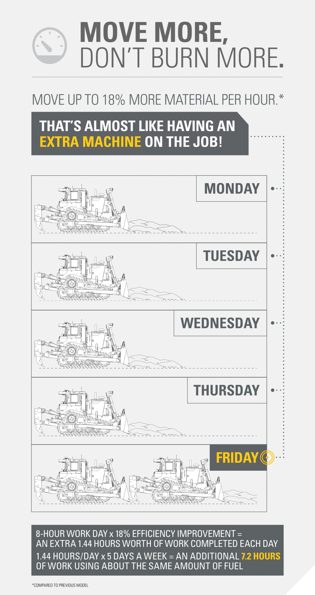 Medium Dozers D8