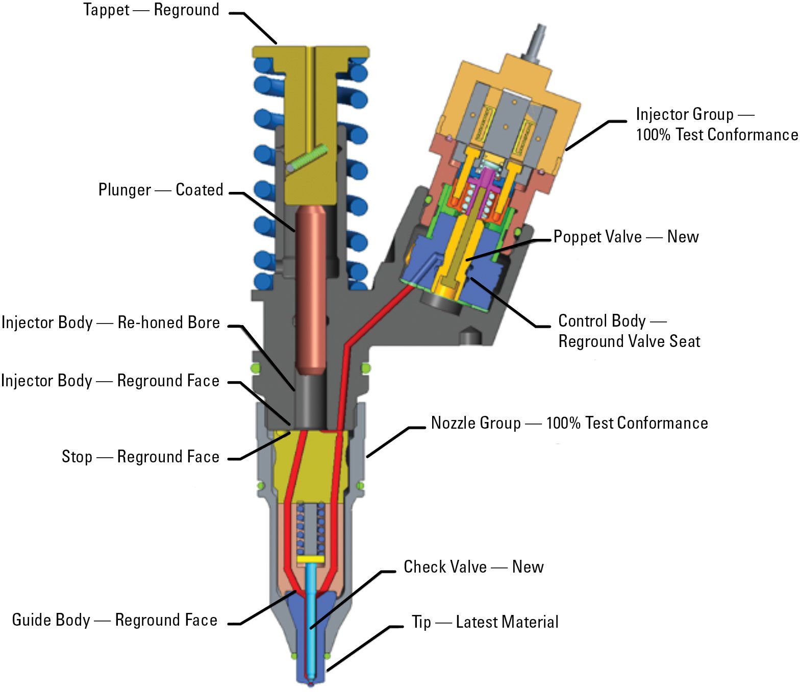 Cat Reman Injector Cross-Section with Callouts