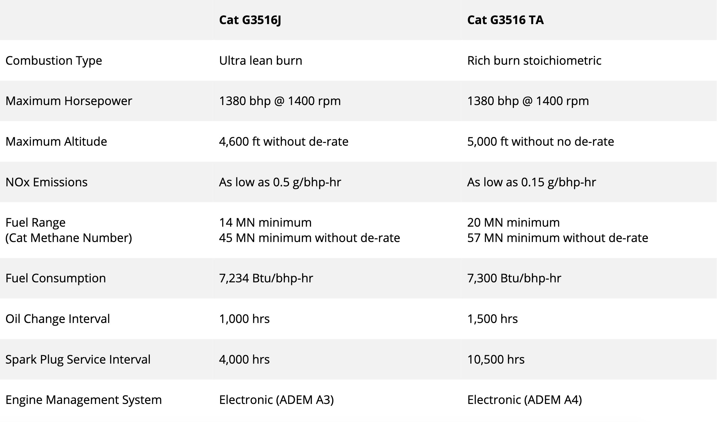G3516J or G3516 TA