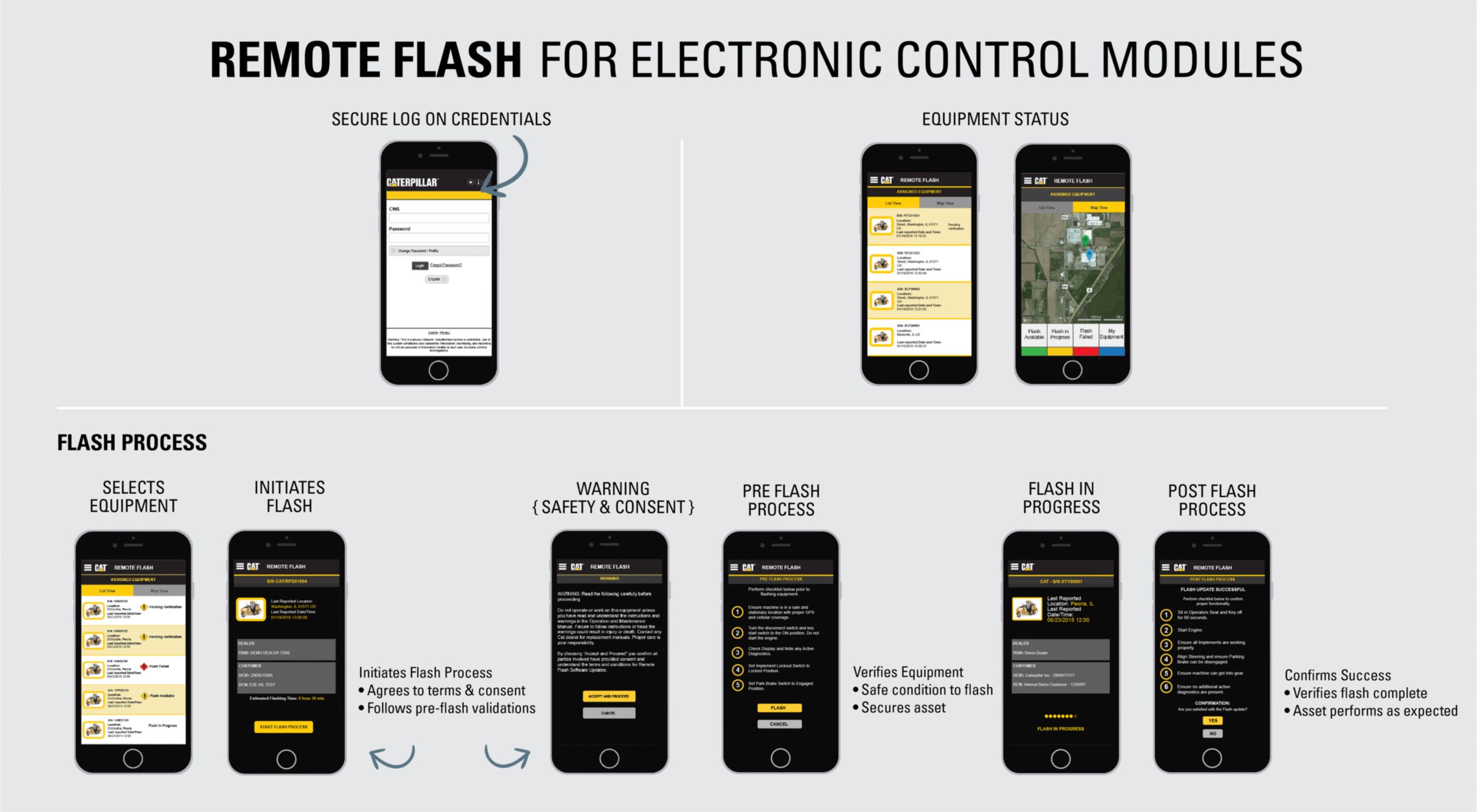 How remote flash works