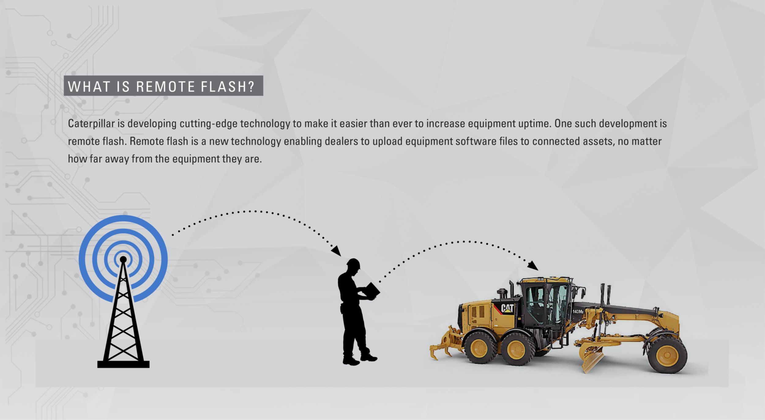 What is remote flash