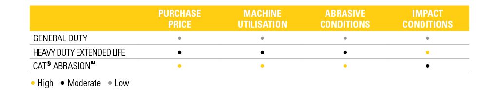 Dozer Undercarriage Options