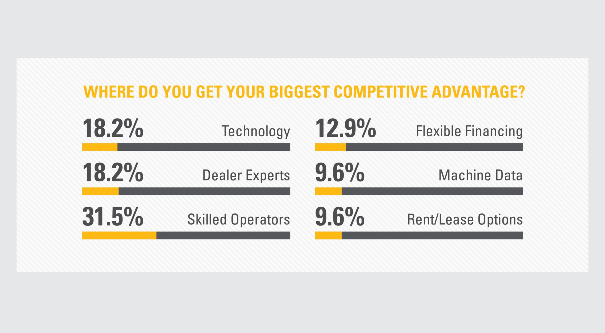 Finding Skilled Equipment Operators 