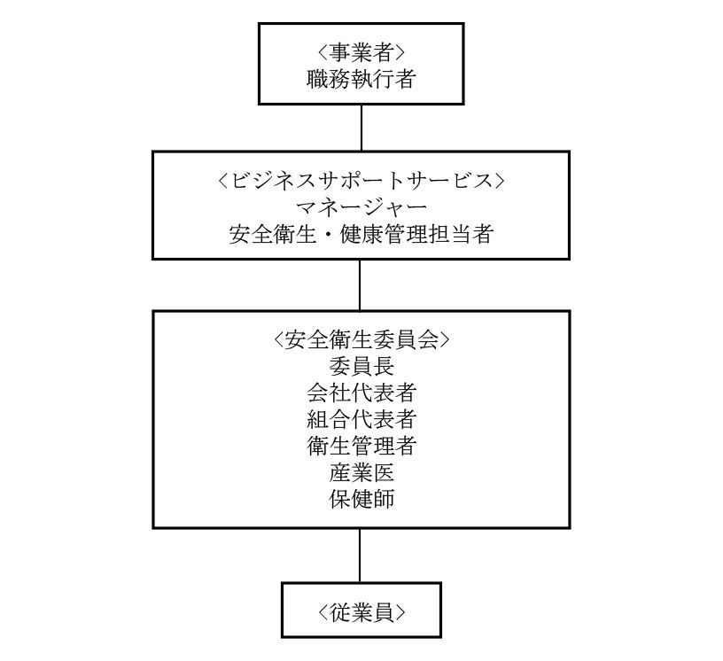 ●横浜本社の体制