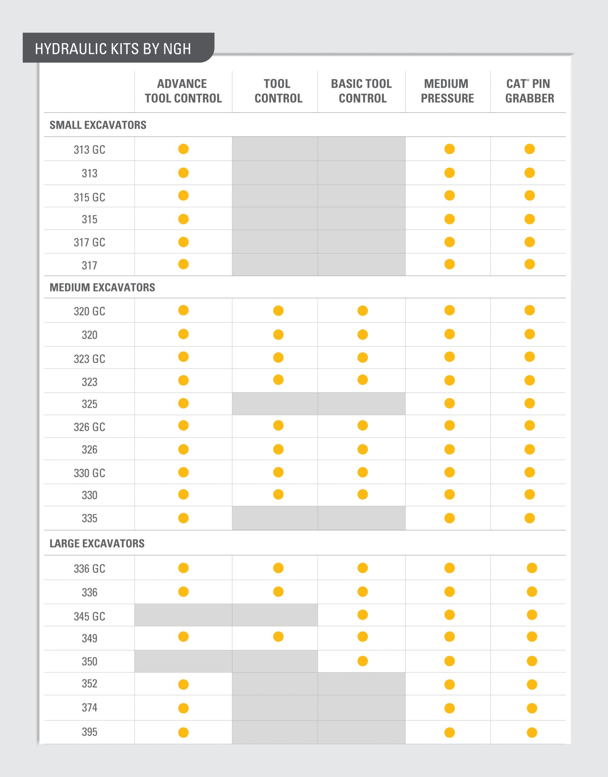 BENEFITS OF HYDRAULIC KITS FOR EXCAVATORS 