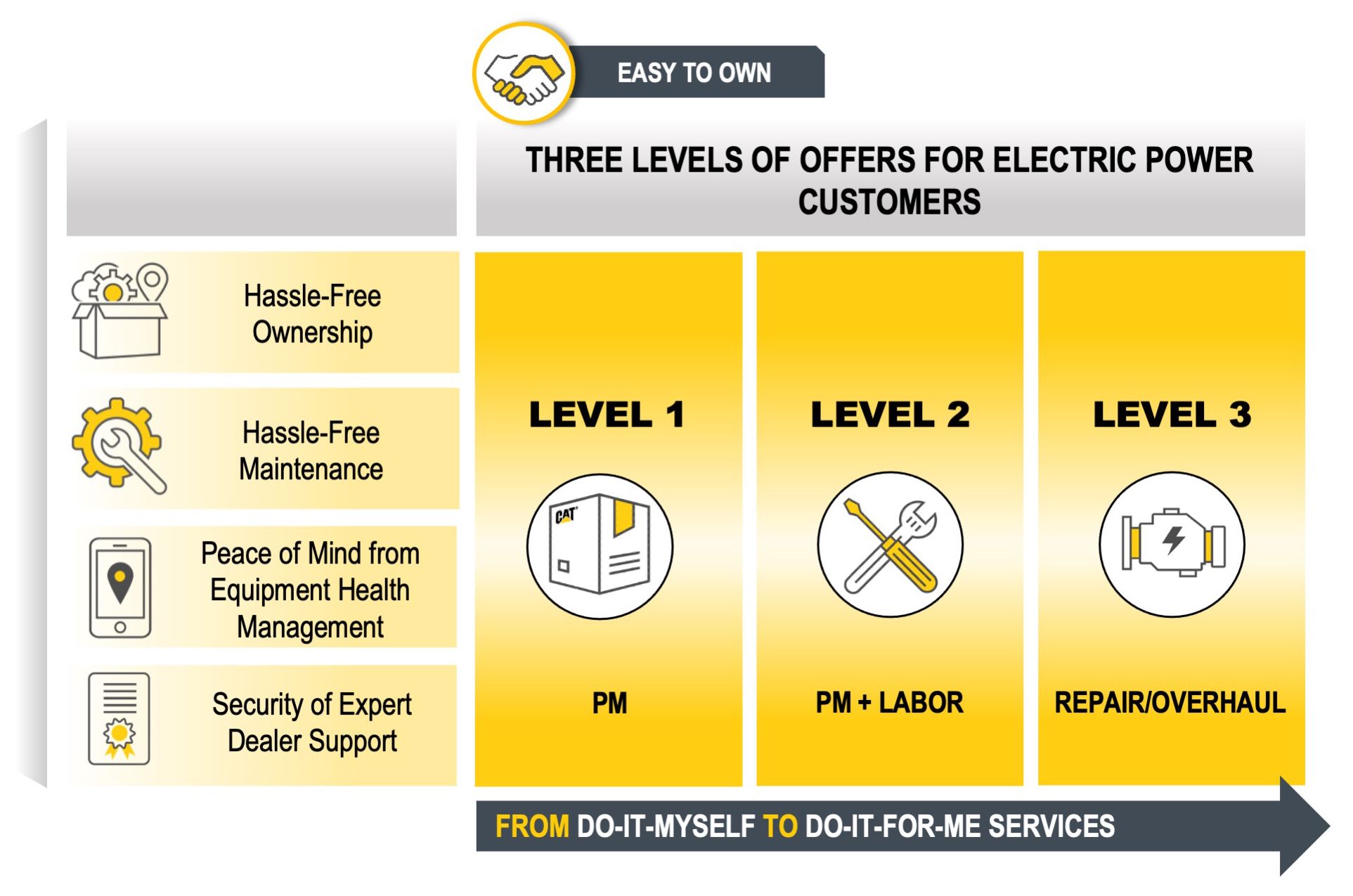 Key elements of a CVA