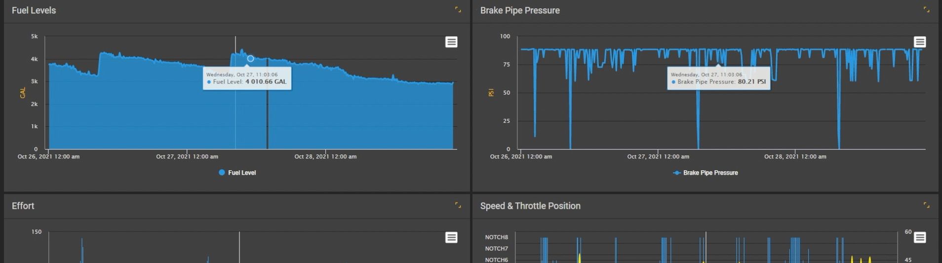Poweview Event Recorder