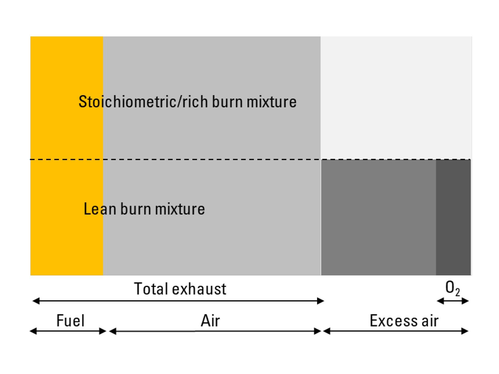 Lean Burn Gas Generator Sets
