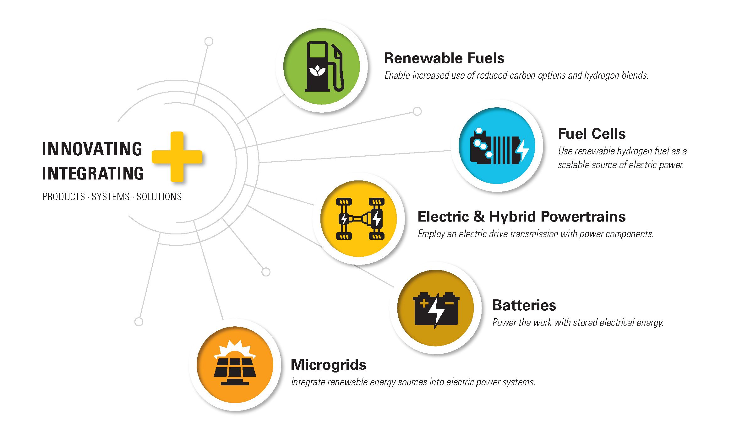 INNOVATING INTEGRATING SUSTAINABILITY