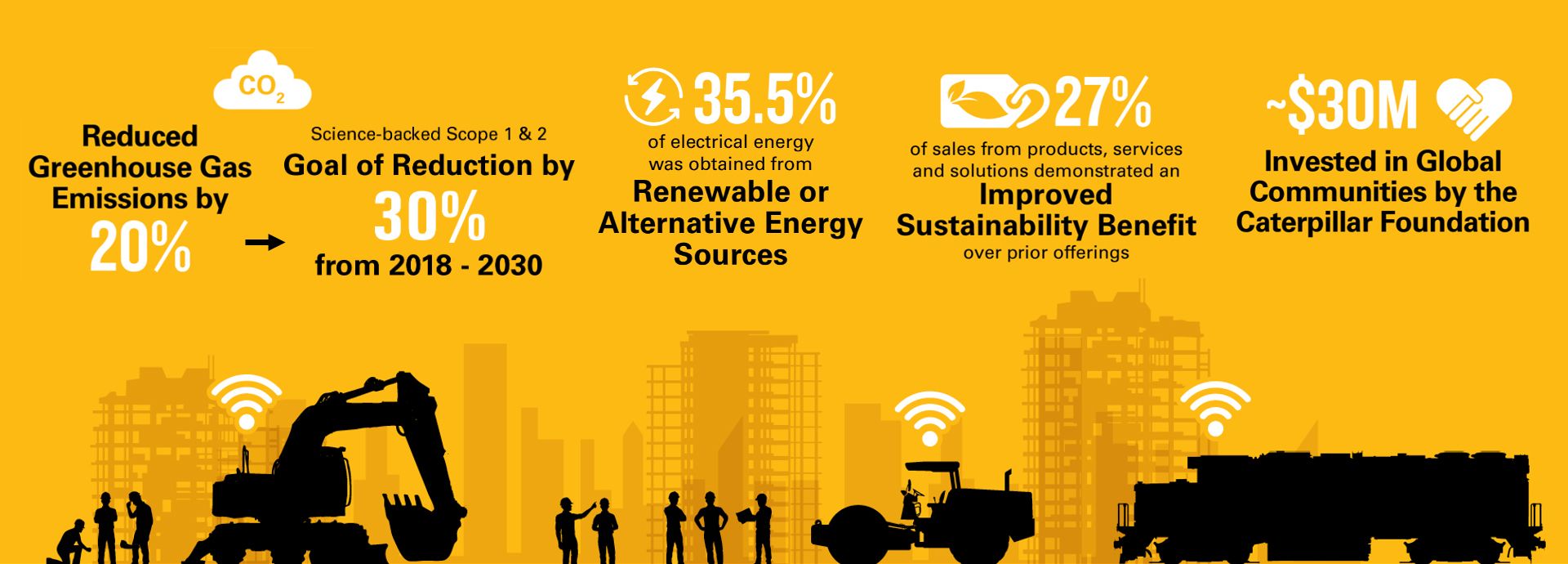Carbon Emissions Sustainability