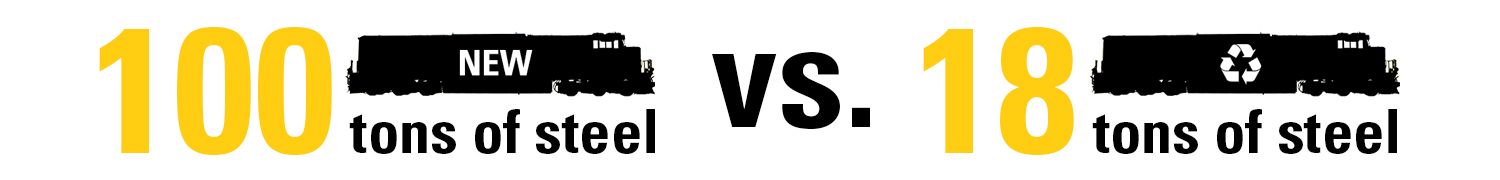 Locomotive Carbon Emissions