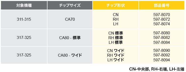 製品ラインアップ