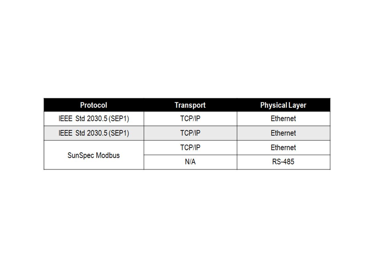 Generator Set Compliance with IEEE Standard 1547